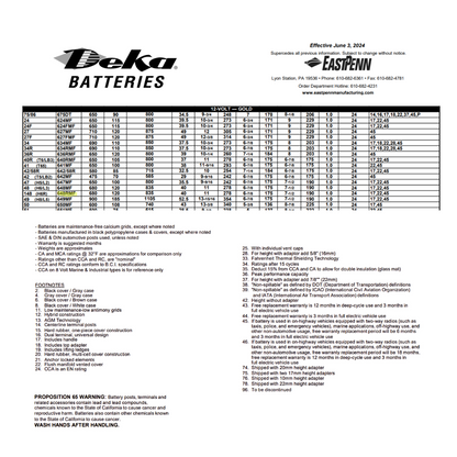 648RMF 12 volt automotive battery