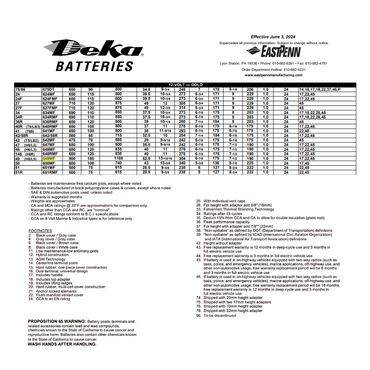 649MF group size 49 battery
