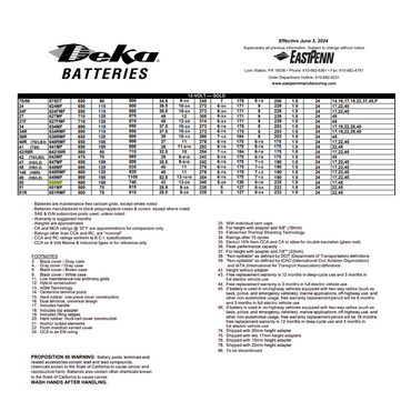650MF group 50 battery
