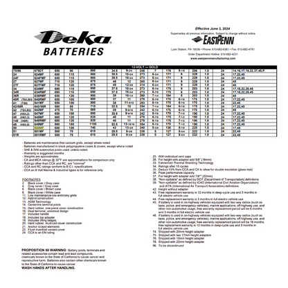 650MF group 50 battery