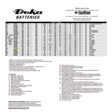 651RMF 500 cca battery