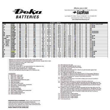 655MF group 55 battery