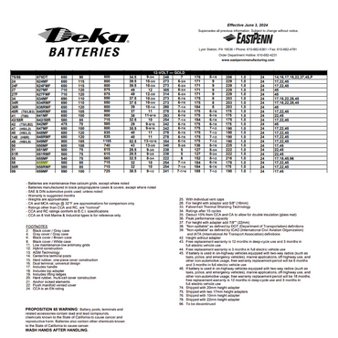 658MF affordable batteries