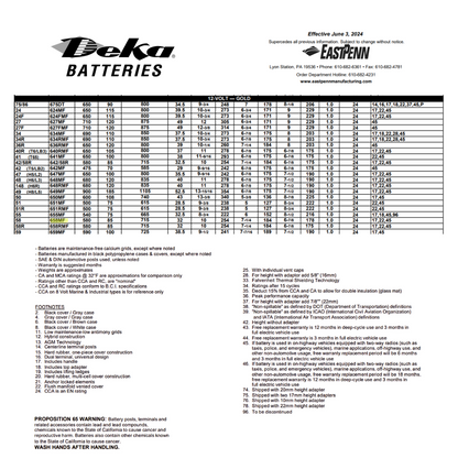 658MF affordable batteries