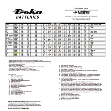 658RMF group 58r battery