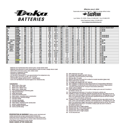 658RMF group 58r battery