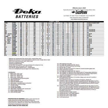 659MF group 59 auto battery