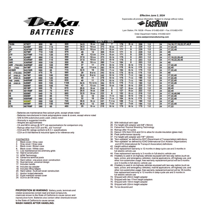 659MF group 59 auto battery