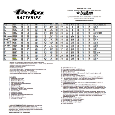 665MF 850 cca battery