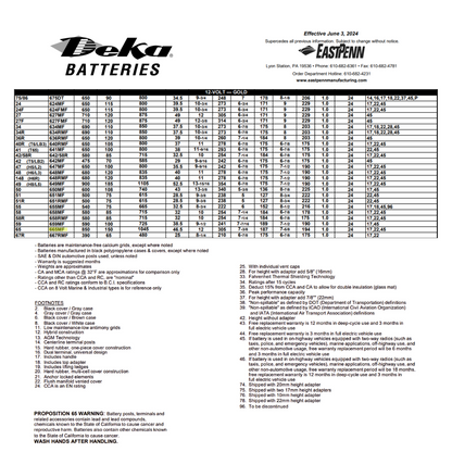 665MF 850 cca battery