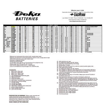 675DT dual post battery terminals