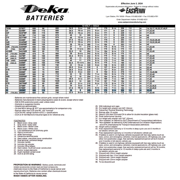 685MF 12v auto battery