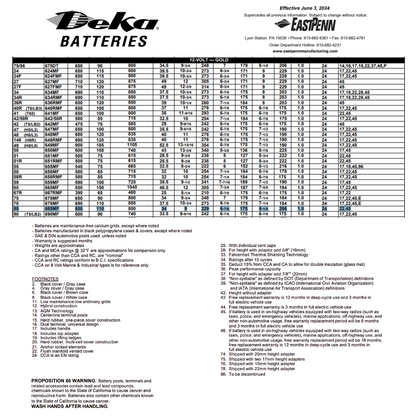 685MF 12v auto battery
