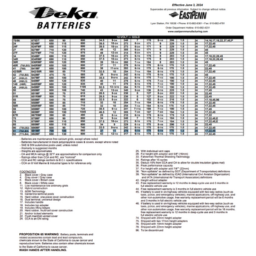 691MF 700 cca battery