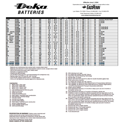 691MF 700 cca battery