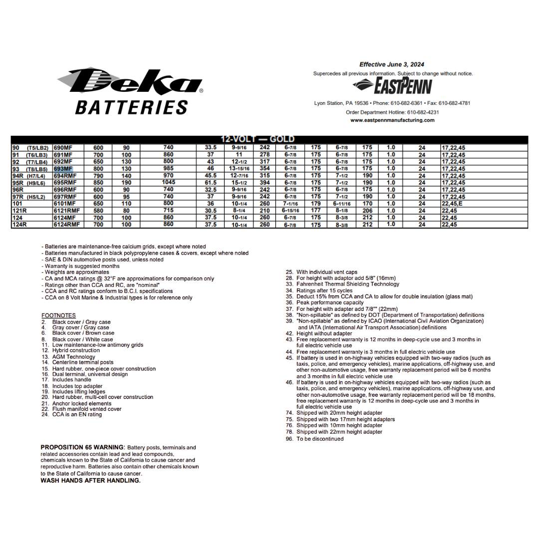 693MF group 93 battery