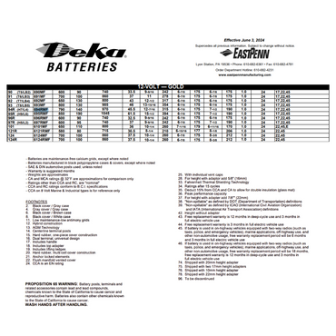 694RMF 12v 80ah battery