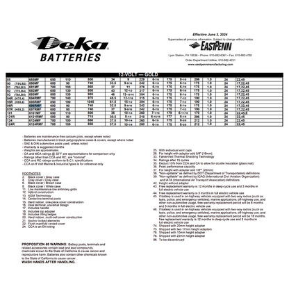 696RMF auto battery specs