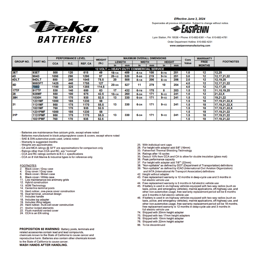 708D 8d batteries