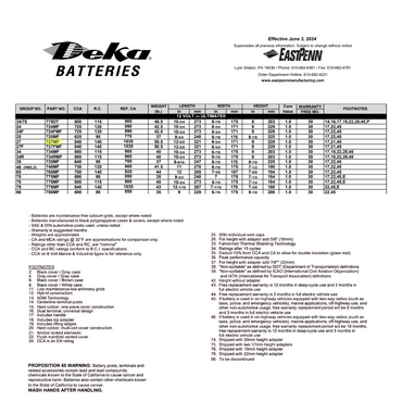 727MF group size 27 battery