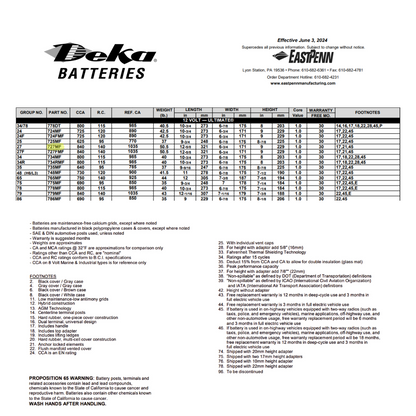 727MF group size 27 battery