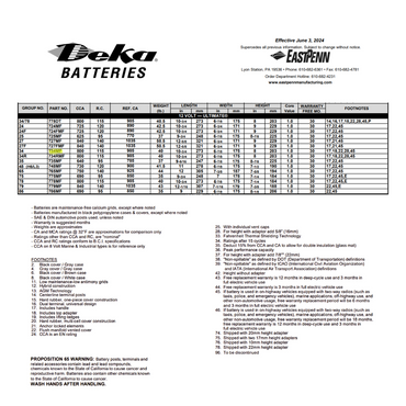 734MF group size 34 battery