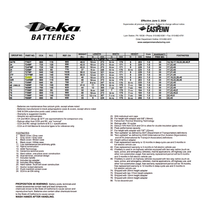 734MF group size 34 battery