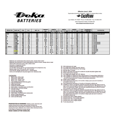 778MF group 78 battery