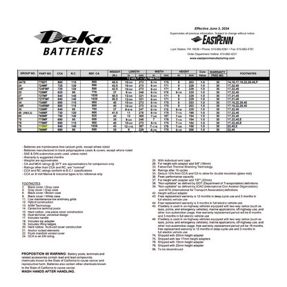 779MF side post battery terminal