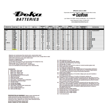 786MF 60 ah battery