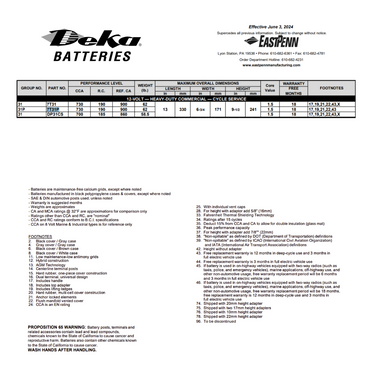 7T31P deep cycle batteries​