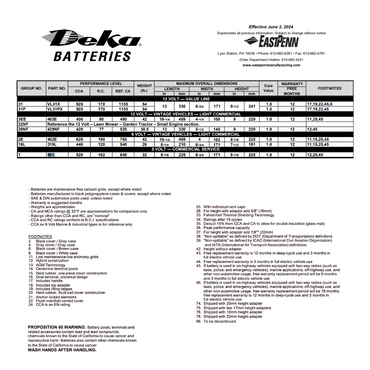 801 group 1 battery