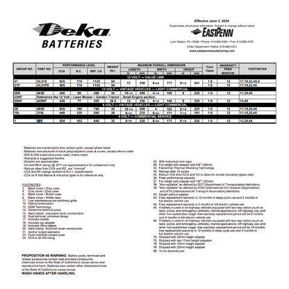 801 group 1 battery