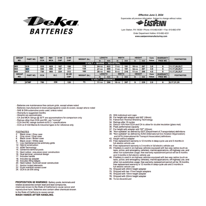 821 8 volt marine batteries​