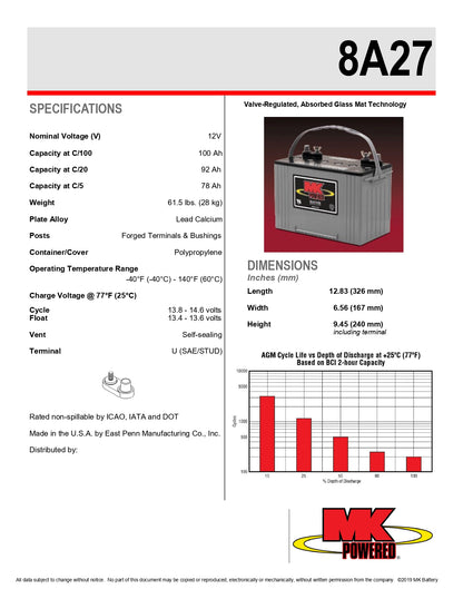 8A27M rv and marine battery​