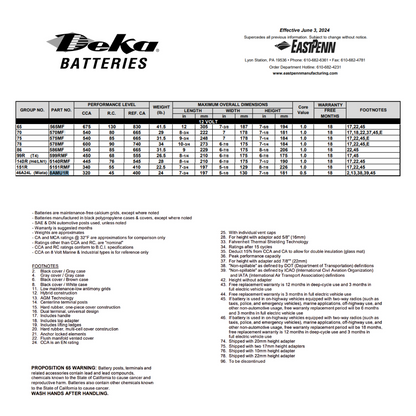 8AMU1R 12v 32ah battery​