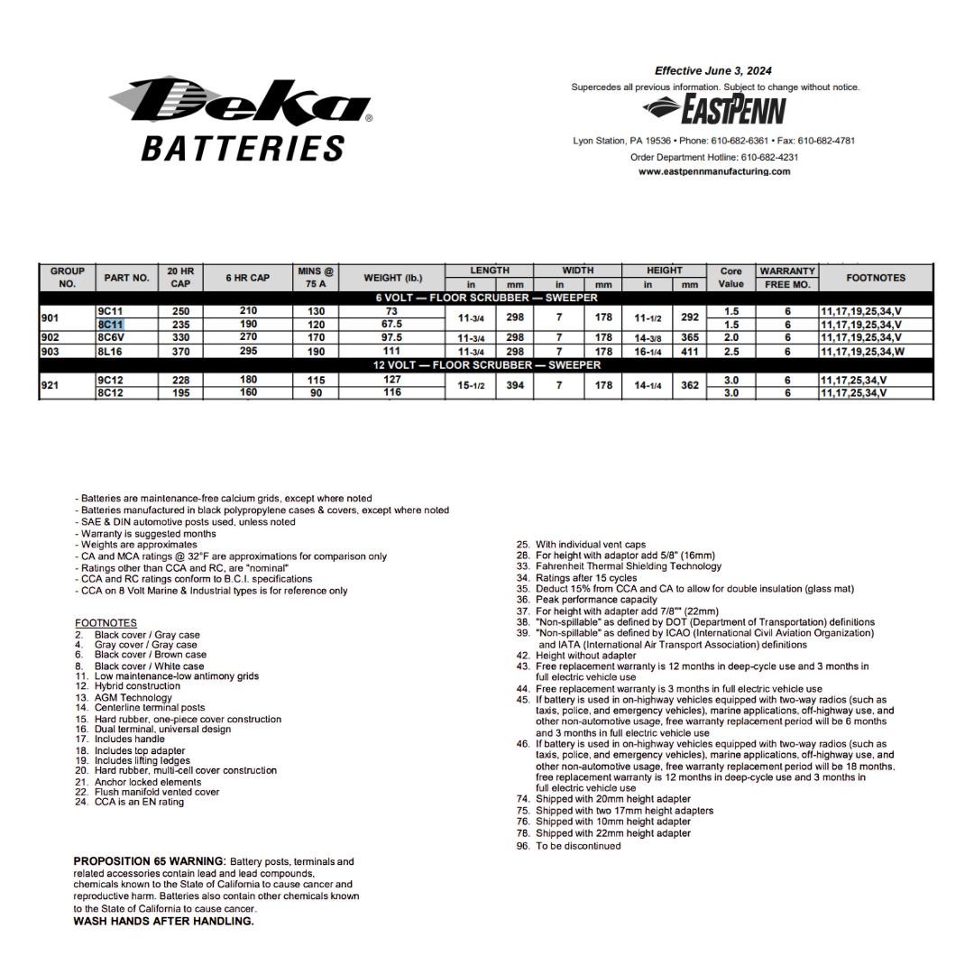 8C11 battery for floor scrubber​