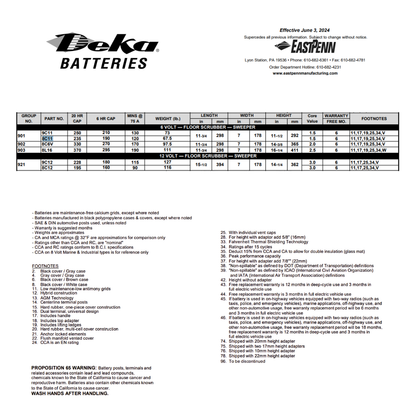 8C11 battery for floor scrubber​
