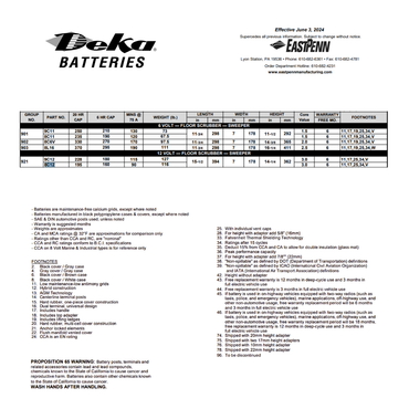 8C12 12v rechargable battery​