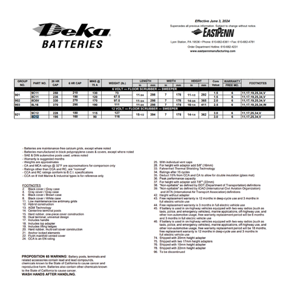 8C12 12v rechargable battery​