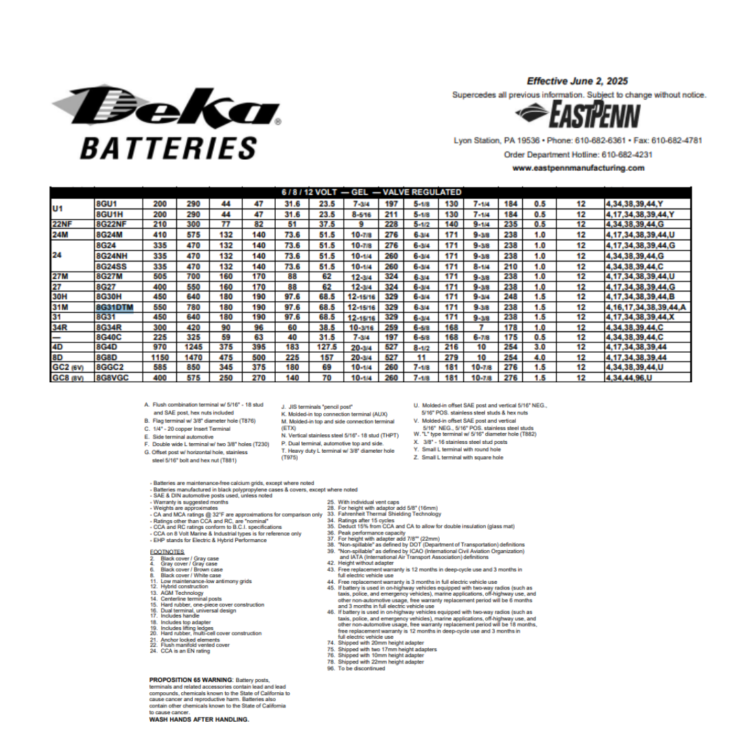 8G31DTM group 31 battery​
