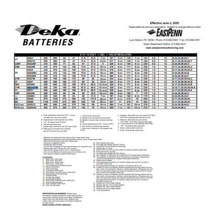 8G31DTM group 31 battery​