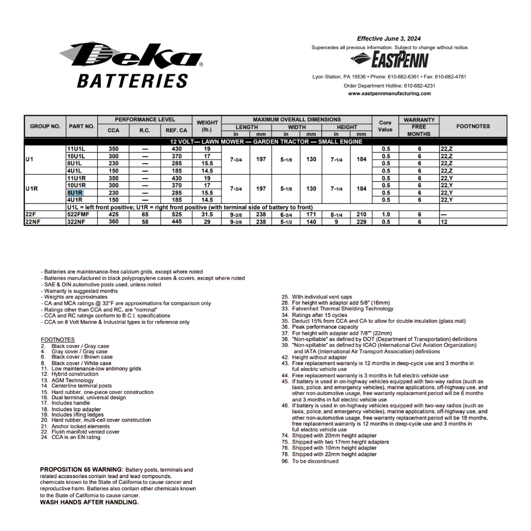 8U1R lawn mower battery 230 cca​
