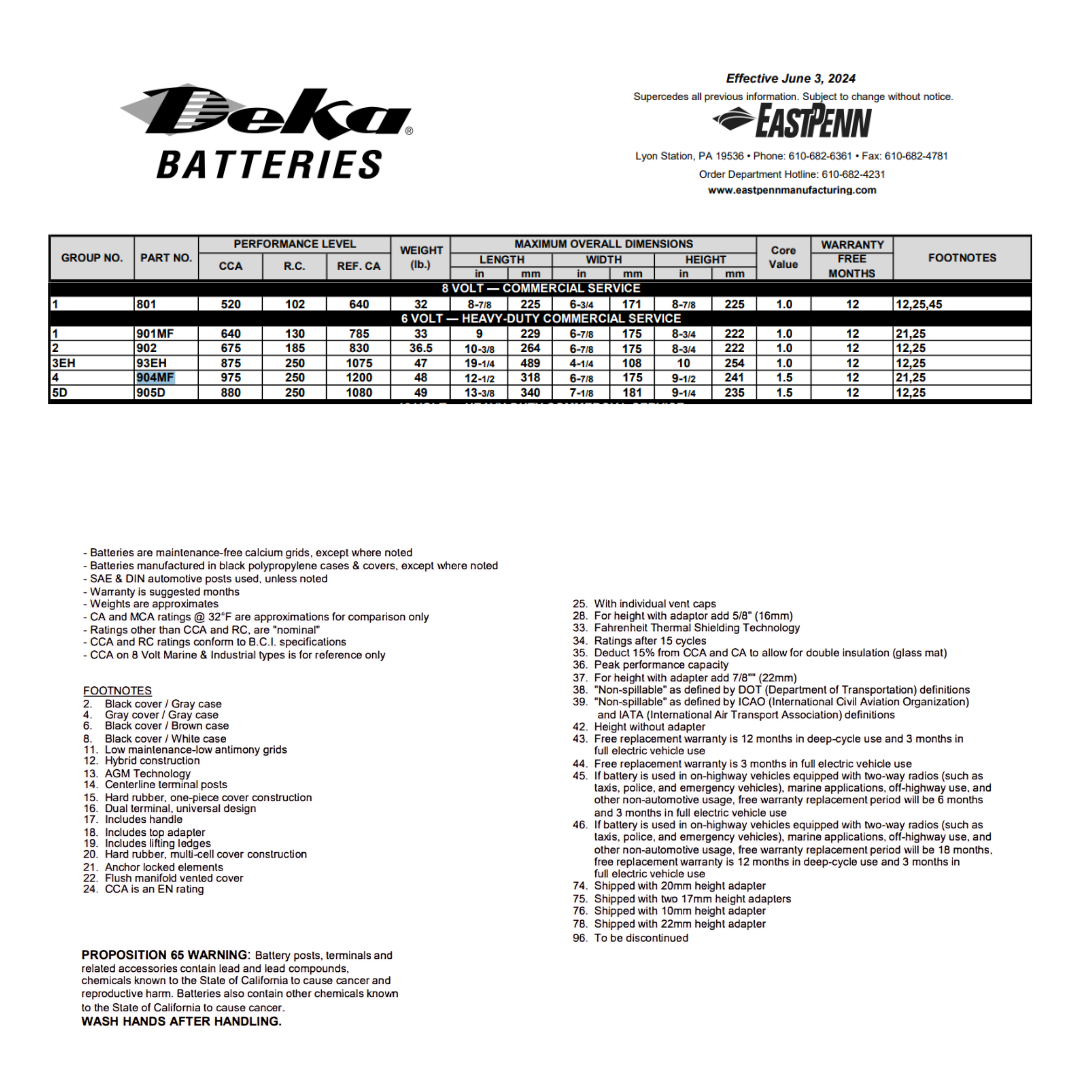 904MF group 4 battery