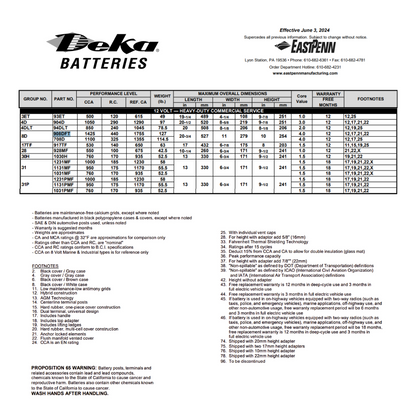 908DFT group 8d battery​