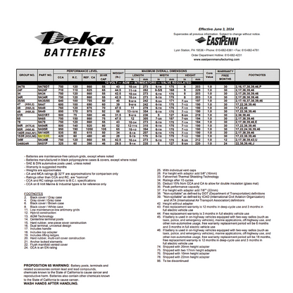 9A153R deka batteries nearby