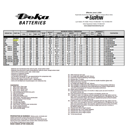 9A24F top post battery terminal