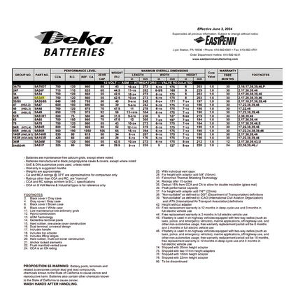 9A34R agm battery solar