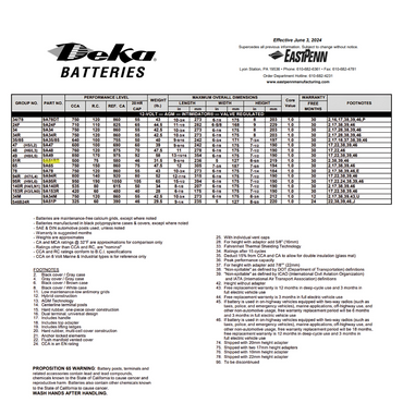 9A51RT dual purpose agm battery