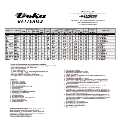 9A65 deep cycle sla battery